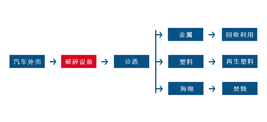 JNTY.COM江南体育(中国)科技公司正逐渐成为回收废旧金属中重要的一环(图2)